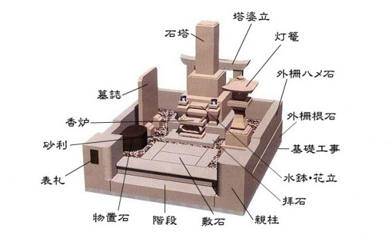 お墓の構造