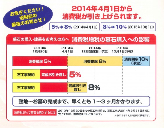 消費税5%でお墓を建てる