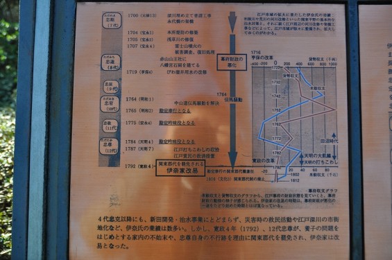 埼玉県川口市　赤山城（赤山陣屋）DSC_0057