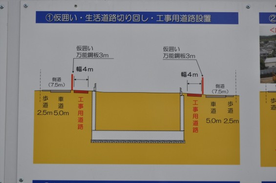 20140911　圏央道進捗状況　北本市二ツ家踏切付近DSC_0033