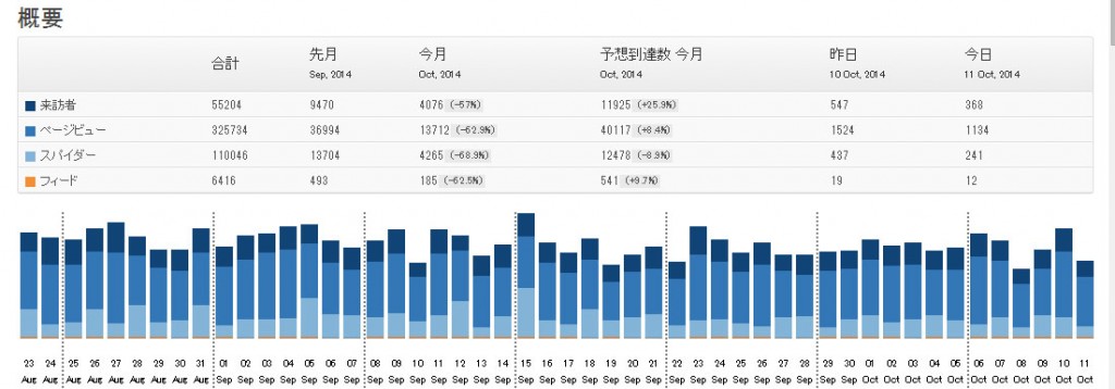 ブログ概要-20141011