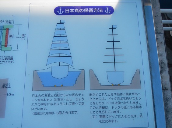 大塚横浜支社（ランドマークタワー）の隣にある日本丸DSCN6497